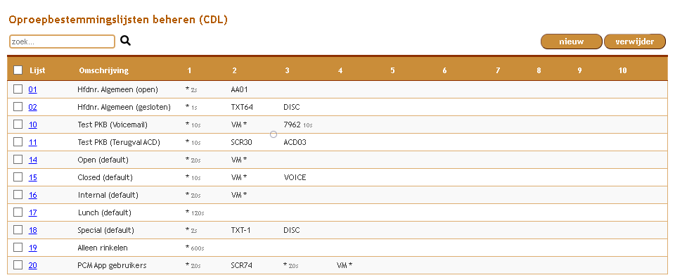 Telefonie-CDL-Beheren-Overzicht-deels-NEWEST