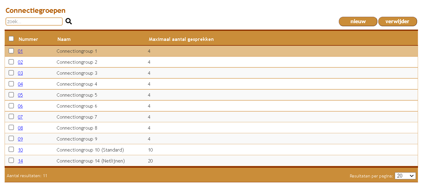 author connectiegroepen overzicht